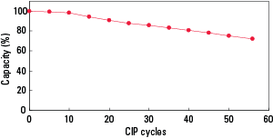 ProA_AF-rProtein-A-HC-650F-Fig3.png